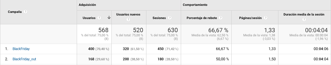 Ejemplo de Campañas en Google Analytics - ME Servicios Tecnológicos